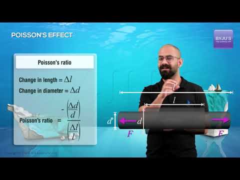 Poisson's Ratio - Longitudinal Strain and Lateral Strain