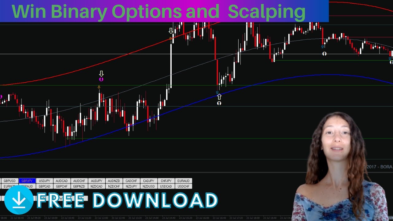 Win Binary Options and  Scalping