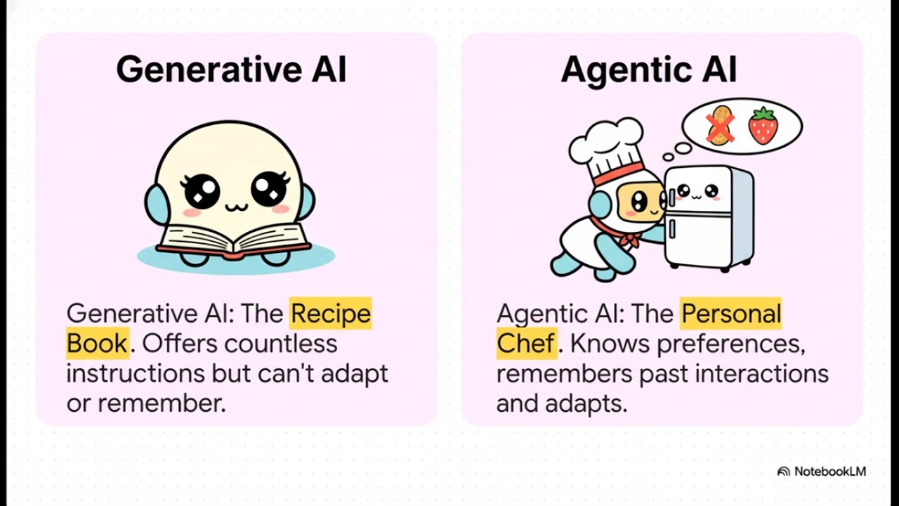 Why Memory is the #1 Bottleneck for Agentic AI (and how to fix it!) 🧠🤖