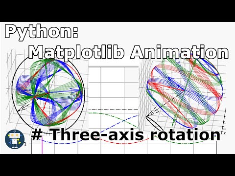 Python Matplotlib Animation 55