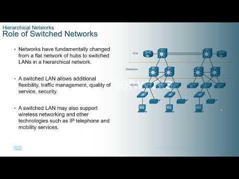 CCNA3-ENSAv7 - Lecture Module 11 - Network Design