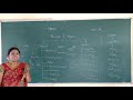 XI Standard Physics Day 1 UNIT 1 Branches Of Physics
