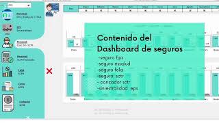 Dashboard de seguros