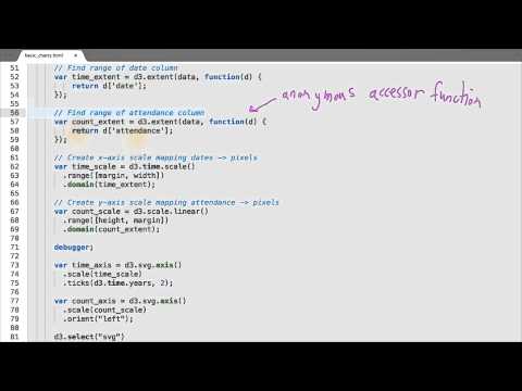 What is Data Visualization Data Visualization and D3 js