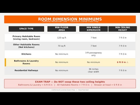 Rooms, Walls, and Floors — Complete Exam Prep Guide for the California General B License