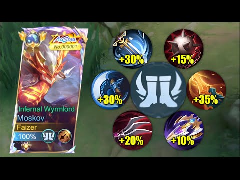 GLOBAL MOSKOV FULL CRITICAL BUILD IS SO BROKEN!! (CRIT HACK) | MOSKOV BEST BUILD 2026!