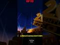 20thcenturyfox Rip