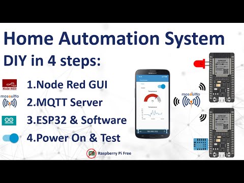 ESP32 Web Server Tutorial: Home automation in your Browser in Minutes