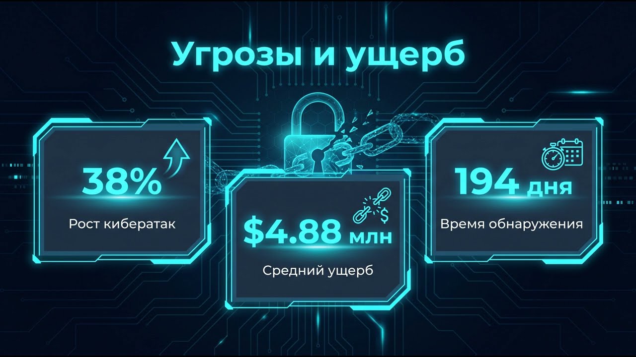 Презентация трендов кибербезопасности 2026 в техно-стиле: статистика атак