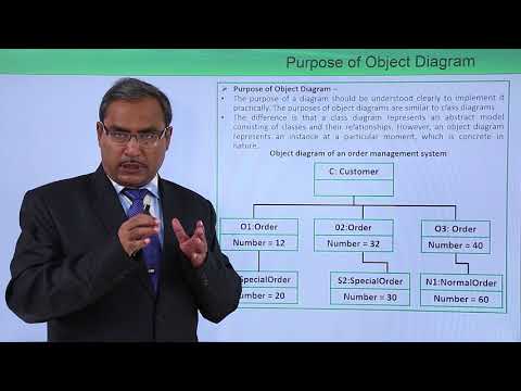 UML Fundamental Introduction