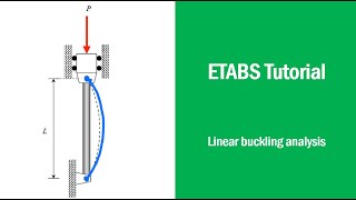 Linear buckling analysis using ETABS …………