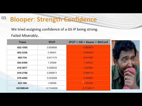 IPCP 2.0 | Data Prefetching | Team Skywalkers