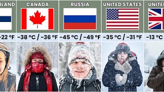 Most Coldest Countries Around The World - 2025.