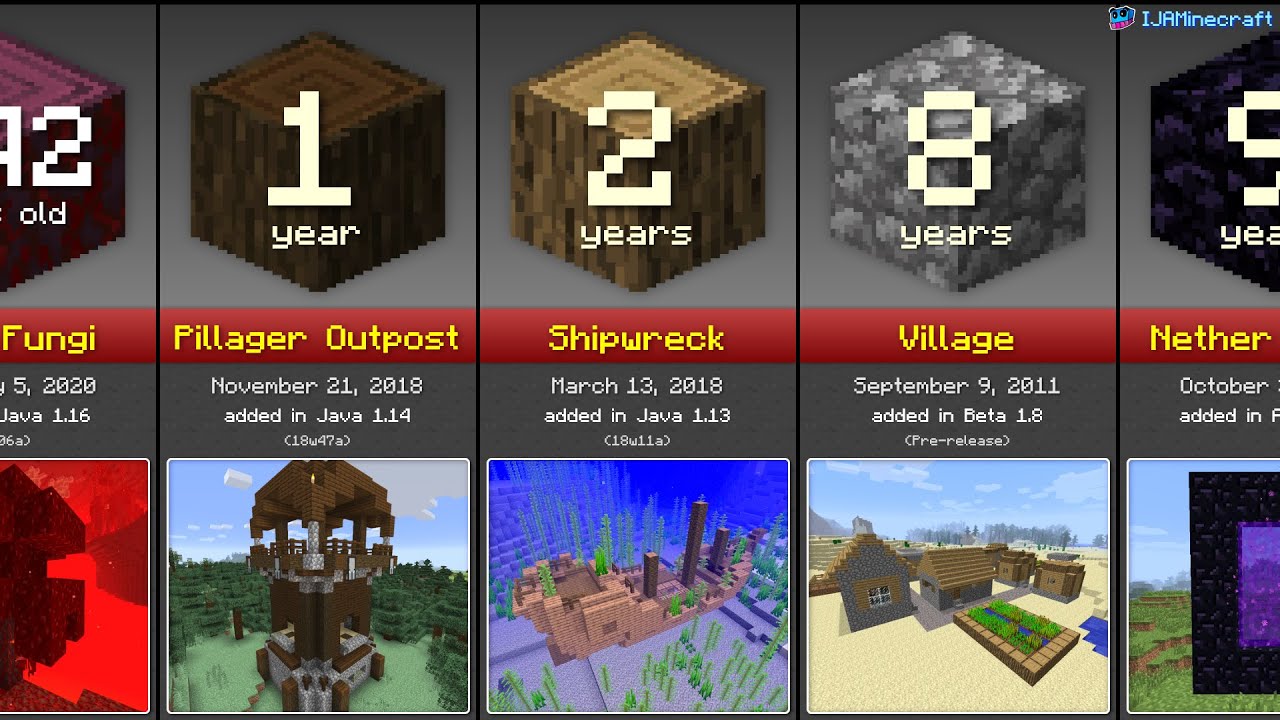 Minecraft Map: OneBlock (1.16.4-1.15 Download) - IJAMinecraft