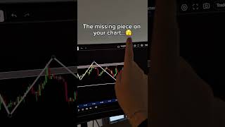 This is what EVERY Trader NEEDS!🤫