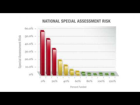 How to Understand a Reserve Study in 5 Minutes