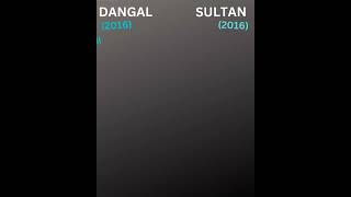 Dangal movie vs Sultan movie comparison || Amir Khan vs Salman Khan movie comparison #shorts