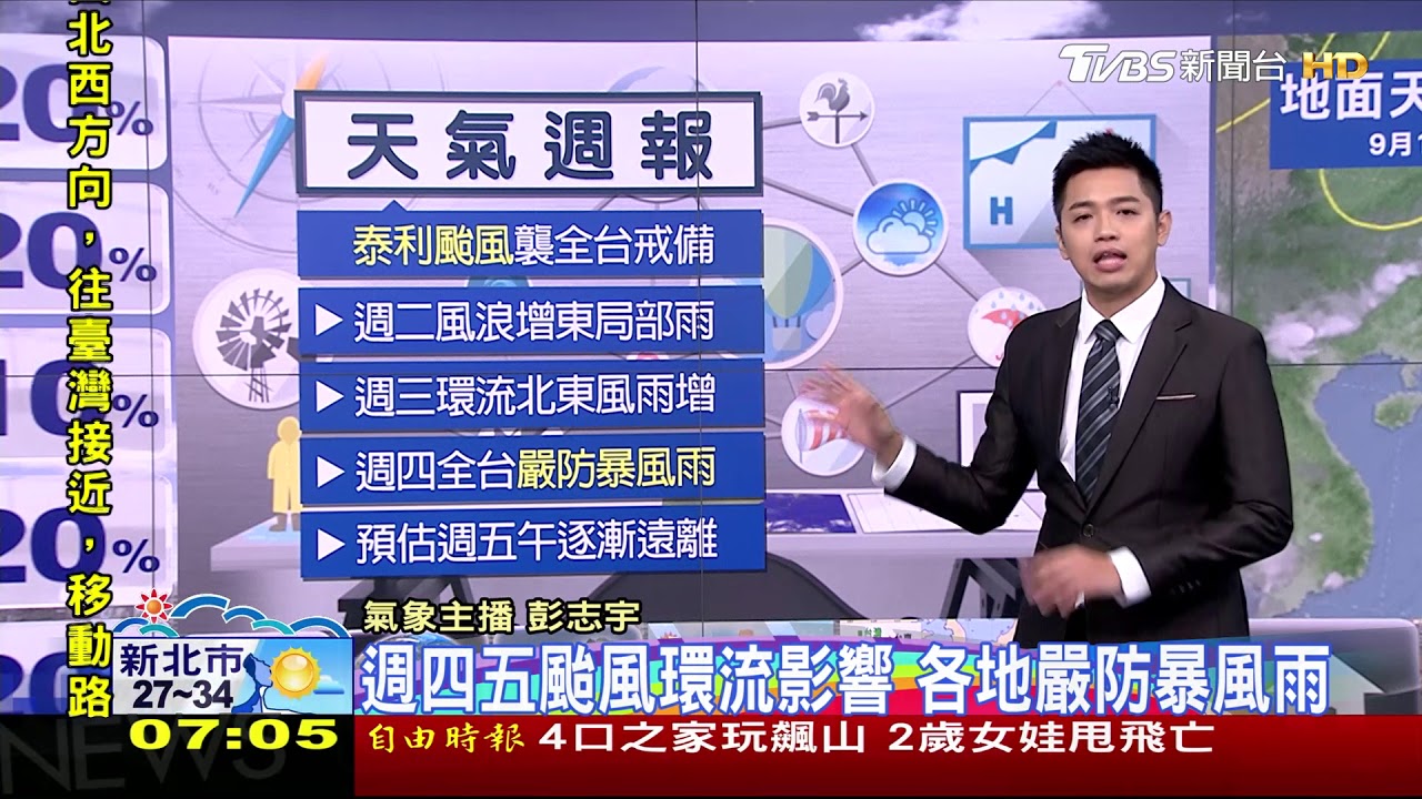 晴朗午後山區局部雨 注意泰利颱風恐直撲台灣