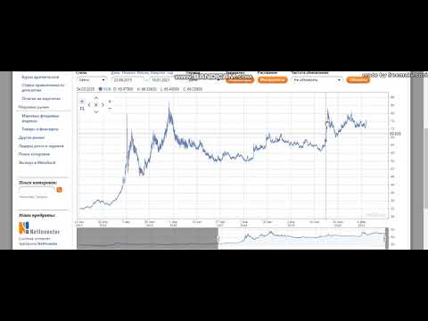 Обзор 27.03.2021 - часть 2