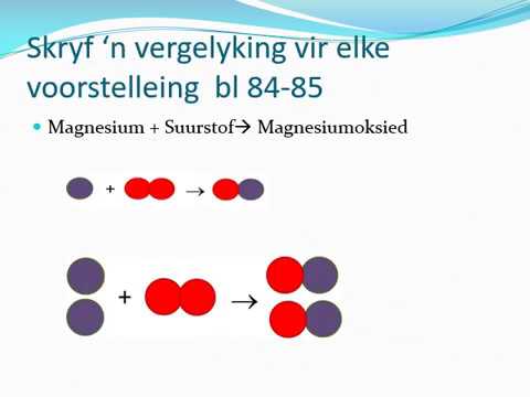 Fisiese Wetenskap GRAAD 9: 29 April 2020 - periode 6 (2996)