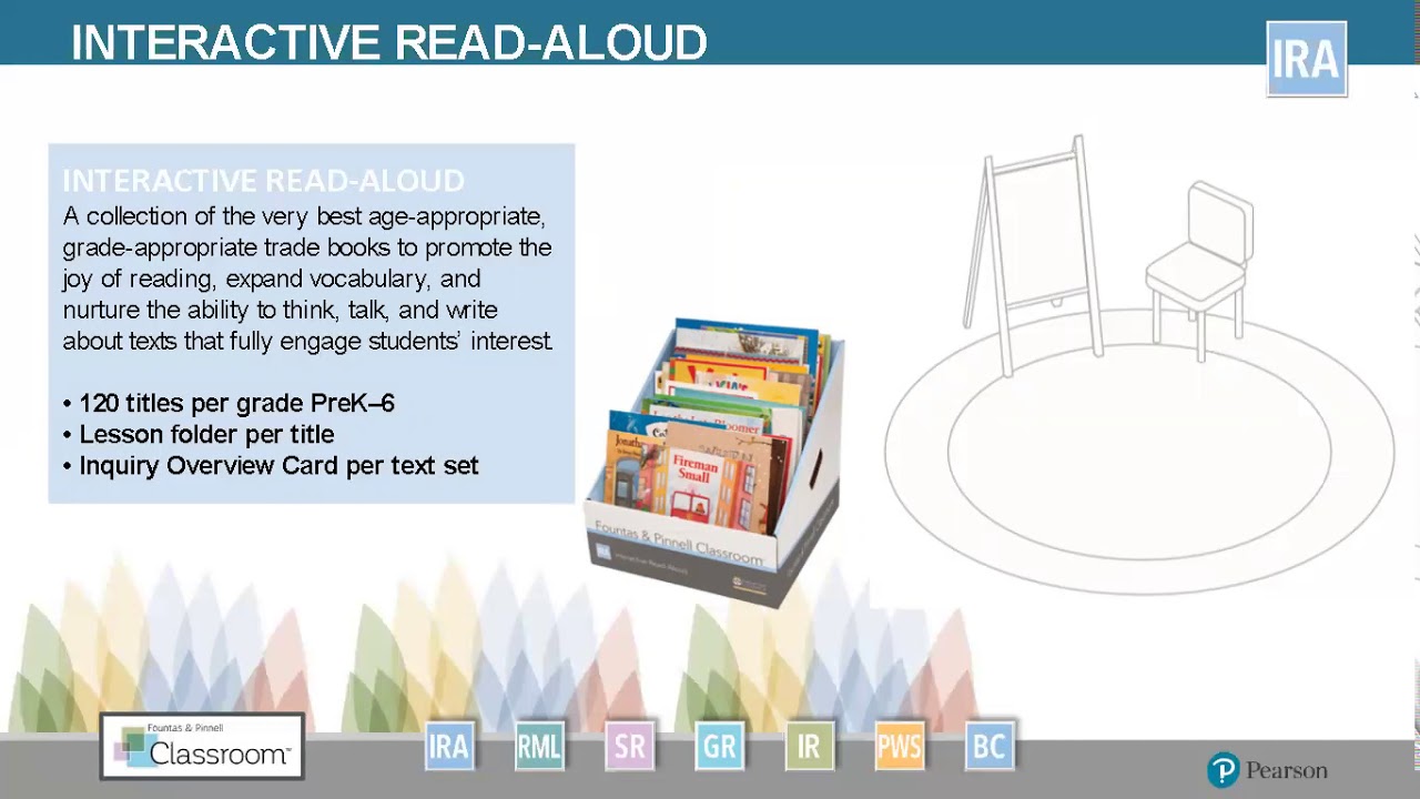 Overview of F&P Classroom Interactive Read Aloud (April 9)