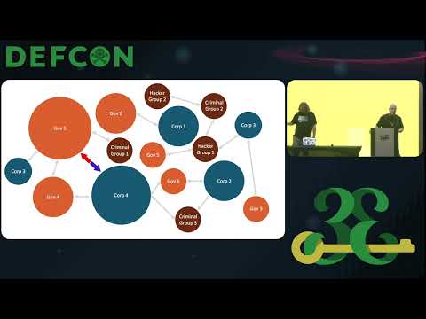 DEF CON 33 - Dark Capabilities - When Tech Companies Become Threat Actors - Greg Conti, Tom Cross