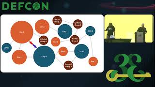 DEF CON 33 - Dark Capabilities - When Tech Companies Become Threat Actors - Greg Conti, Tom Cross