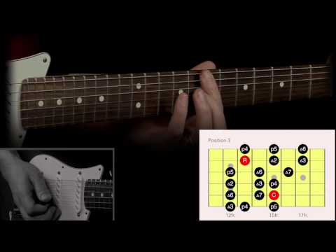 C Major Scale 3 notes per string lesson