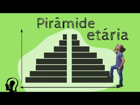 What is Age Pyramid/Population Pyramid? #OqÉ