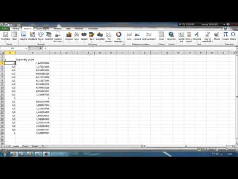 Graficul functiei in Excel Tutorial