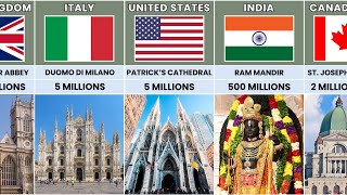 Most Visited RELIGIOUS Places from Different Countries