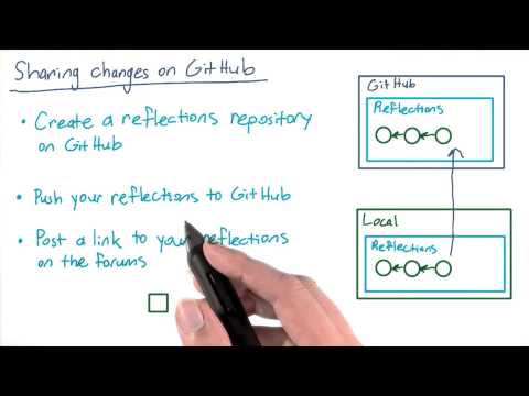 Introduction How to Use Git and GitHub