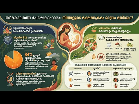 Vitamin D & B12 — video thumbnail