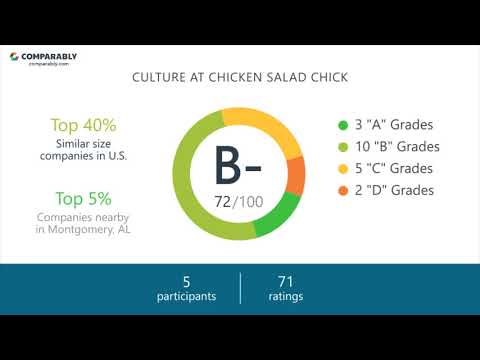 Working at Chicken Salad Chick - May 2018