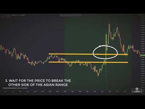 How To Trade Forex  London Breakout Strategy ( Simple Strategy) PART 1