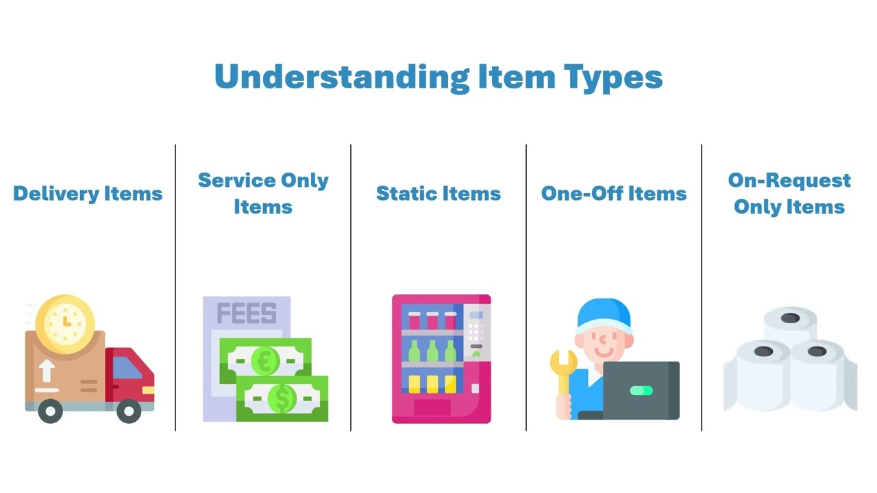 Adding an item to an agreement