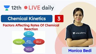 CBSE Class 12: Chemical Kinetics L3 | NCERT | Chemistry | Unacademy Class 11 & 12 | Monica - Download this Video in MP3, M4A, WEBM, MP4, 3GP