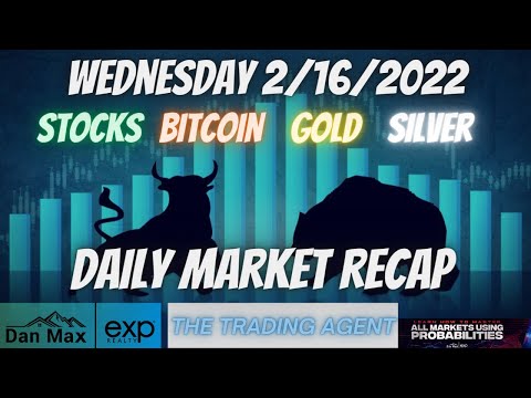 Daily Market Recap for Wednesday 2/16/2022 for #Stocks #Bitcoin #Gold and #Silver