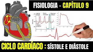 CICLO CARDÍACO : Coração como bomba - Fisiologia ( capítulo 9) │Guyton e Hall