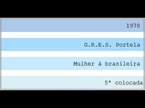 1978 - G.R.E.S. Portela
