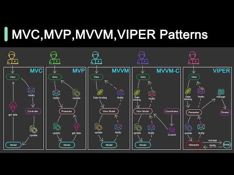 Everything You NEED to Know About Client Architecture Patterns
