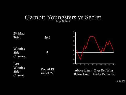 CS:GO Betting Analysis | Gambit Youngsters vs Secret | May 30, 2020