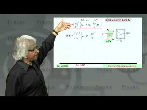 nanoHUB-U Fundamentals of Nanoelectronics A L2.6: Energy Band Model: Electron Density