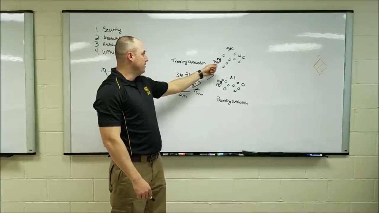 Tactics - Movement to Contact