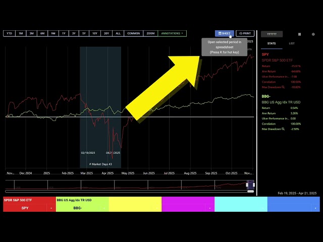 Custom Date Range Analysis in FastTrack | Rank Funds for Any Time Period