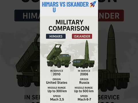 HIMARS vs ISKANDER 🚀 USA vs Russia | Military Comparison