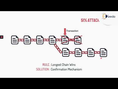Unlocking The Potential Of Blockchain A Beginner s Guide