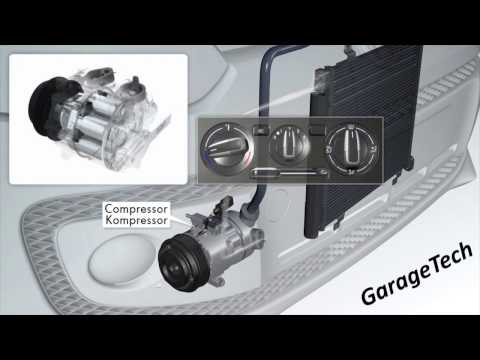 Air Conditioning Compressors