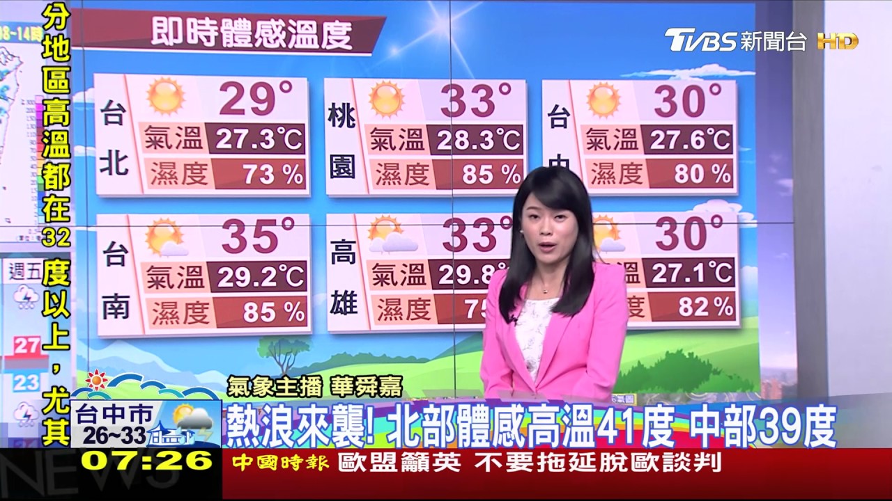 天氣炎熱防曬抗暑 午後留意短暫雷陣雨