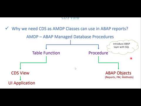 Video 4: CDS Query - CDS vs AMDP